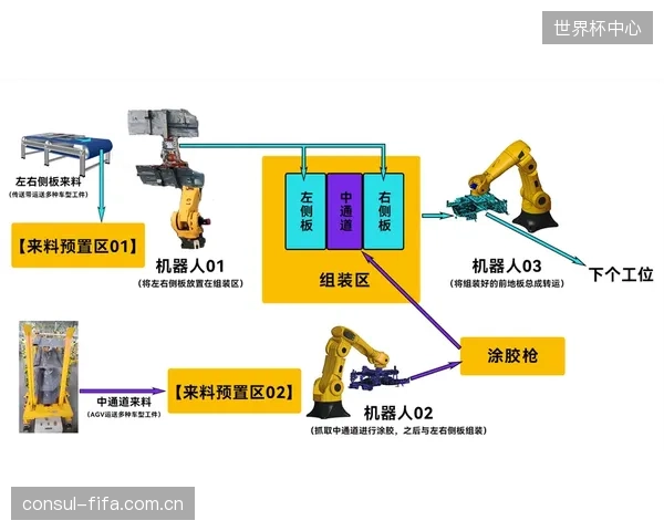 安踏位于马来西亚的中心仓，通过3D视觉机械臂实现包裹的精确抓取与信息写入，无缝并轨J&TExpress的尾程派送系统